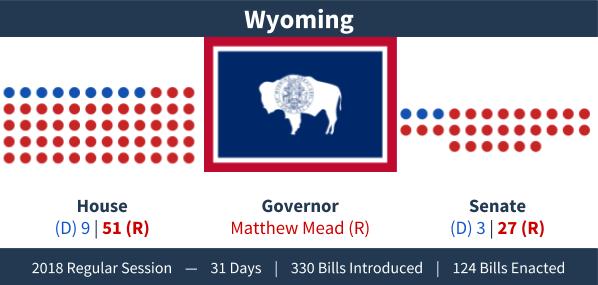 Wyoming - Adjournment Graphic